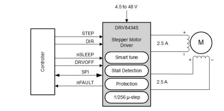 原理图 - Texas Instruments DRV8434S步进驱动器